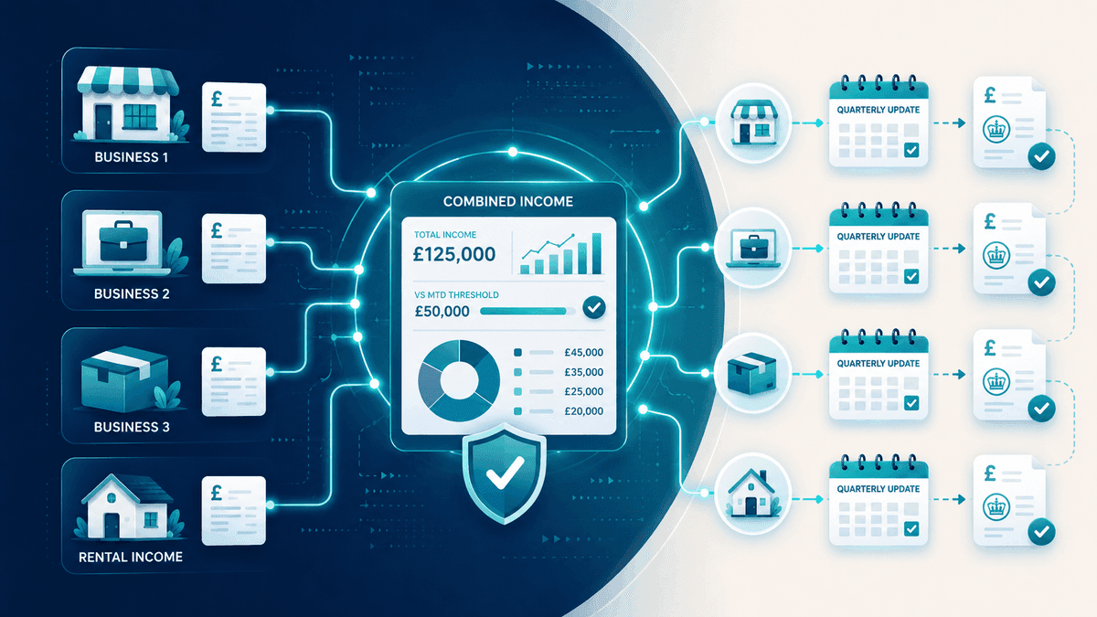 Making Tax Digital with Multiple Businesses or Rental Income